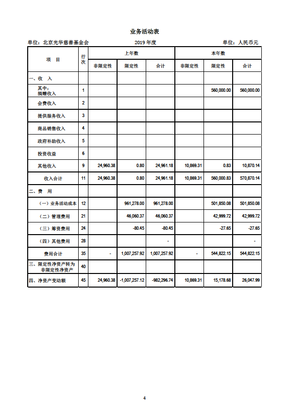2019年BCF审计报告-6.PNG