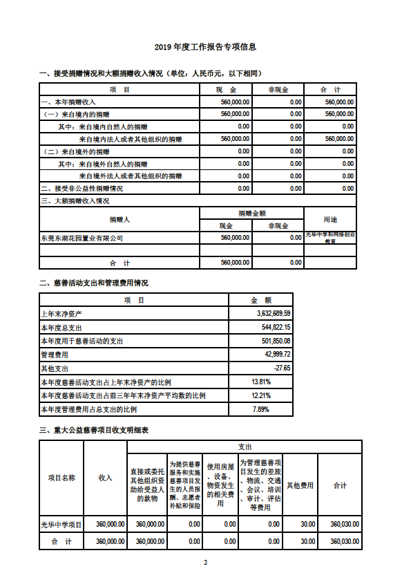 2019年BCF专项信息审核报告-4.PNG