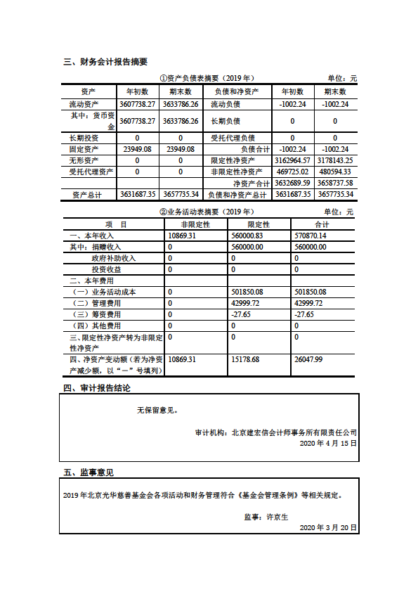 2019年度BCF工作报告摘要-2.PNG