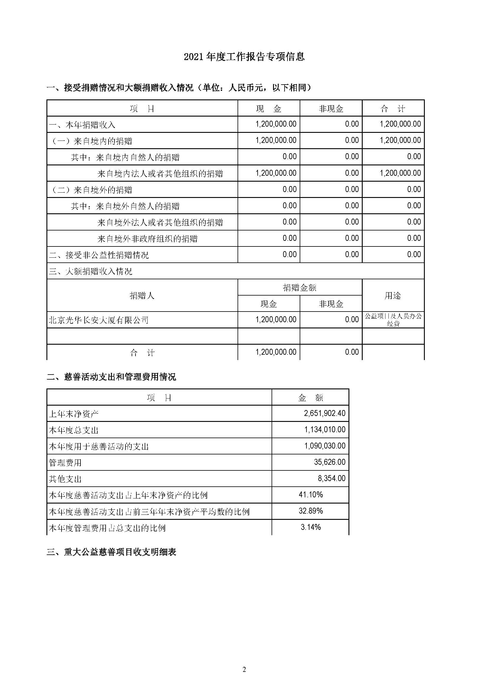 2021年度专项信息审核报告（光华基金会）_页面_5.jpg