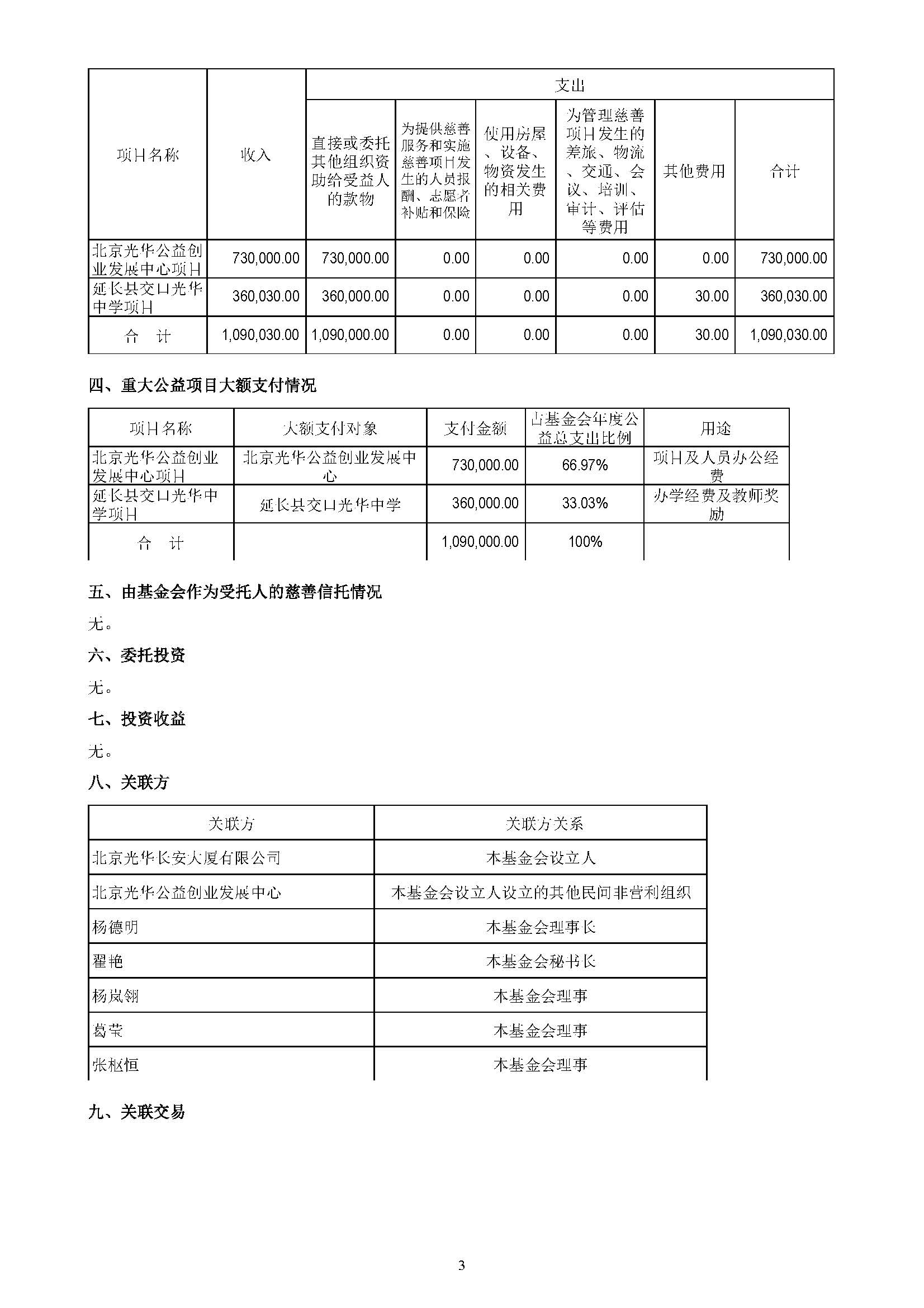 2021年度专项信息审核报告（光华基金会）_页面_6.jpg