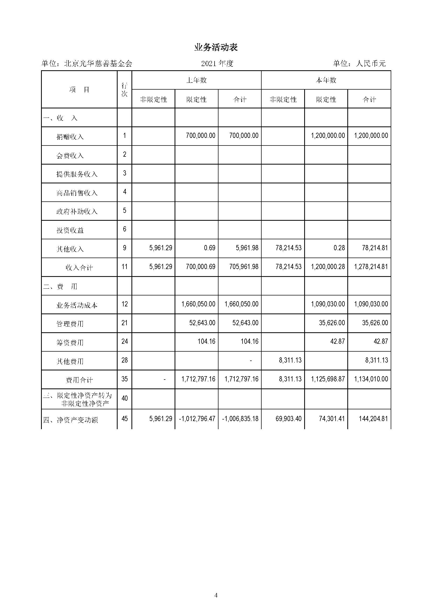 2021年度审计报告（光华基金会）_页面_7.jpg