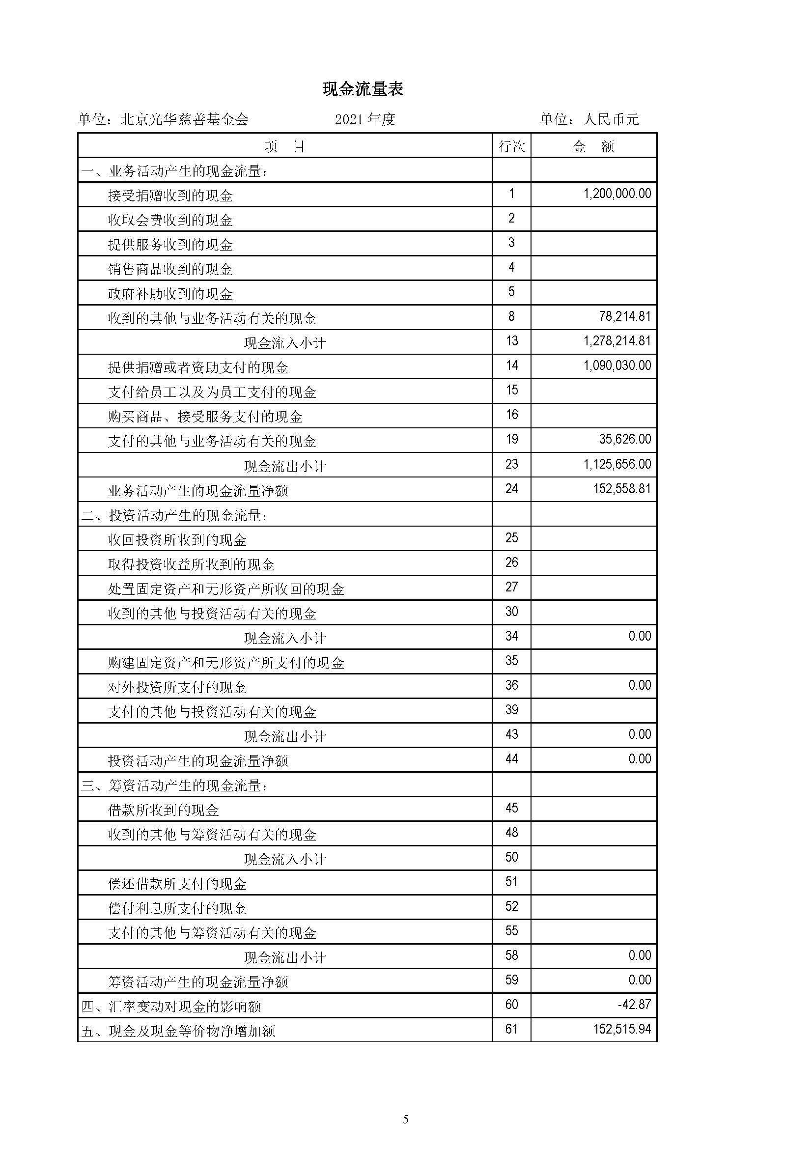 2021年度审计报告（光华基金会）_页面_8.jpg